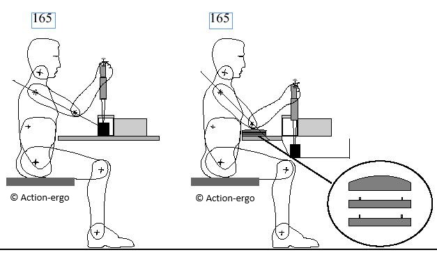 Posture de travail